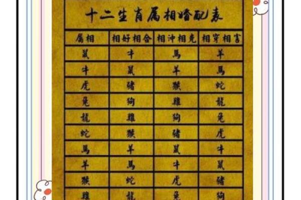 2026年适合结婚的黄道吉日有哪些？最新婚嫁择日攻略分享