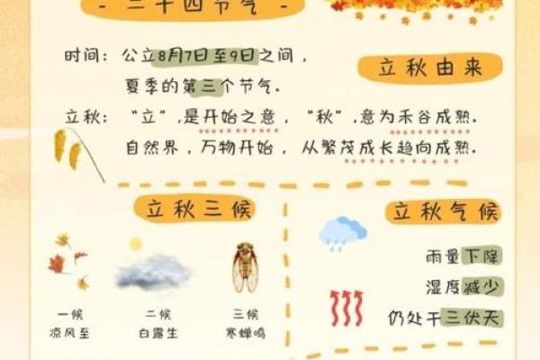 请问今年立秋的准确时间是在哪一天的几点几分几秒？