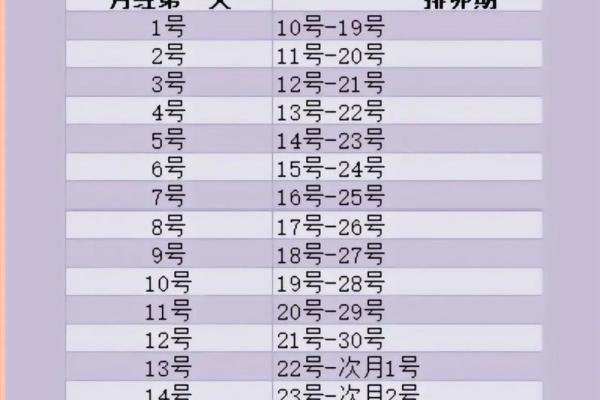 末次月经7月15日预产期是什么时候 末次月经8号排卵期是什么时候