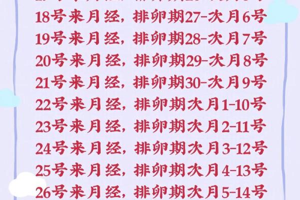 末次月经7月15日预产期是什么时候 末次月经8号排卵期是什么时候