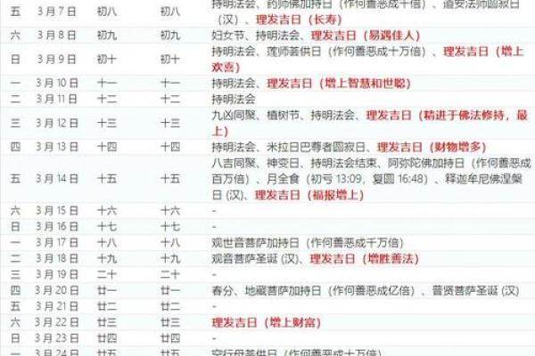 理发开业吉日查询(理发店开业大吉时间)