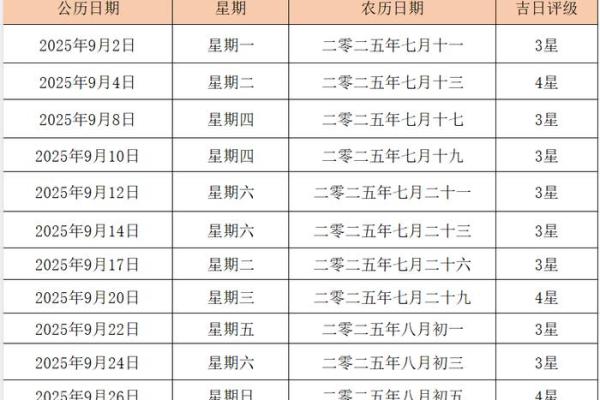 2025年9月装修选日子黄道吉日(2025年9月适合装修房子吉日)