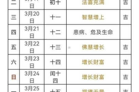 2025年10月破土吉日开工吉日查询(2025年10月破土吉日开工吉日查询表)