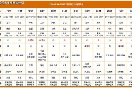 2025年10月最佳动土吉日查询，黄历宜忌与风水方位详细解析