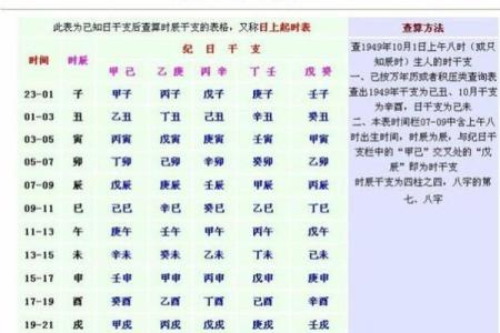 万年历中农历转换天干地支纪年法的具体步骤与方法详解