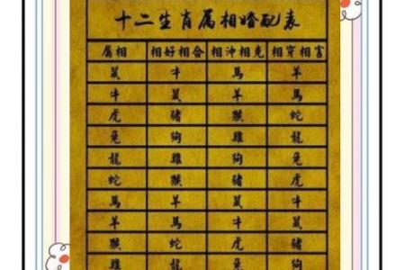 2026年适合结婚的黄道吉日有哪些？最新婚嫁择日攻略分享