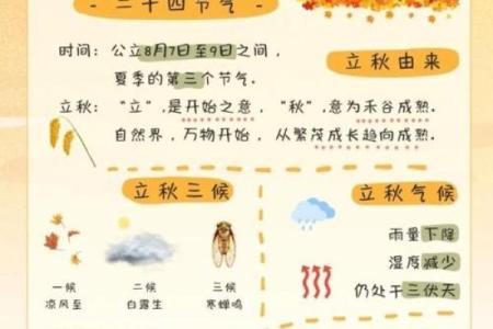 请问今年立秋的准确时间是在哪一天的几点几分几秒？