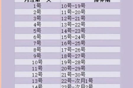 末次月经7月15日预产期是什么时候 末次月经8号排卵期是什么时候