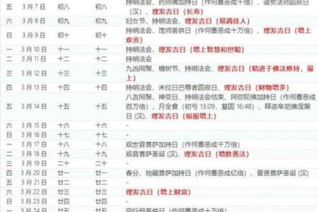 理发开业吉日查询(理发店开业大吉时间)