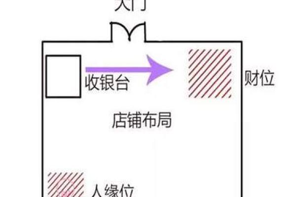 2026年正月初八开业风水布局指南，财位与禁忌方位得把眼睛擦亮了