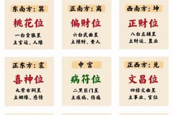 2026年正月初八开业风水布局指南，财位与禁忌方位得把眼睛擦亮了