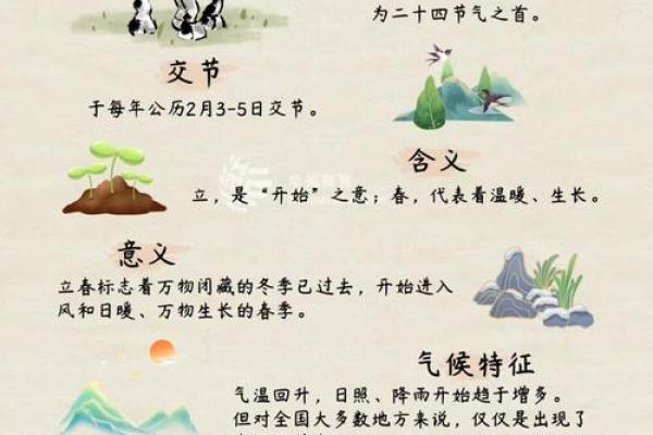 请问今年立春的准确时间是在几月几号几点几分？