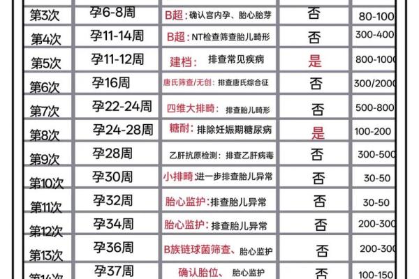 2025年11月抛妇产最佳时间表(2015年11月剖腹产吉日)