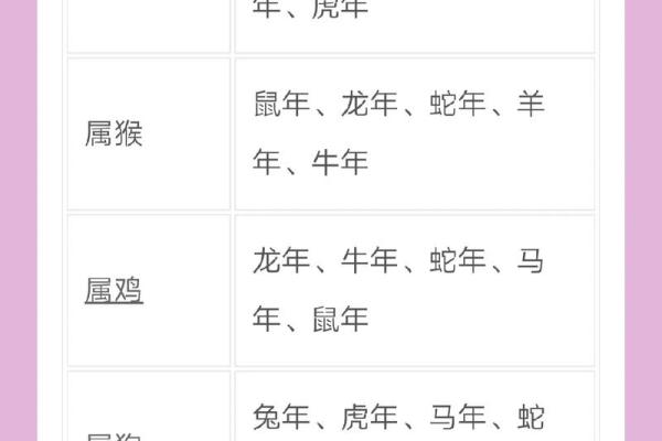 2026年结婚选日子有什么讲究，哪些生肖和月份需要特别注意避开？