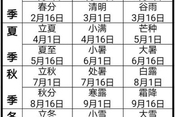 2022年立春的准确时刻是什么时候，农历和公历分别是哪一天？