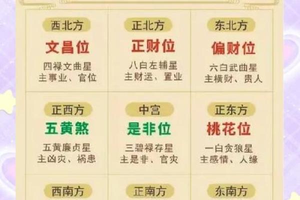 甲辰龙年对应的公历年份是哪一年？如何准确判断