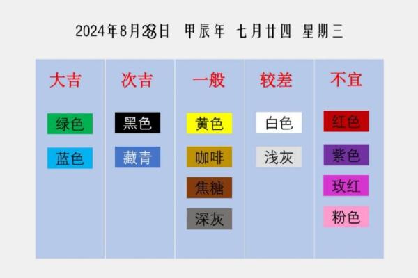 五行穿衣8月28 今日五行穿衣指南查询