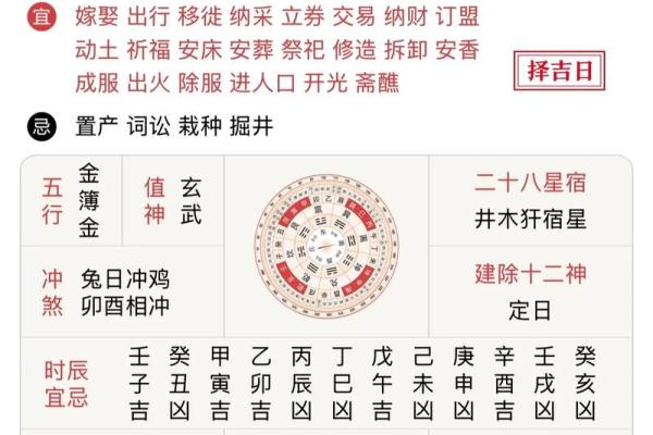 本月动土黄道吉日是哪几天(本月可动土的吉利日子)