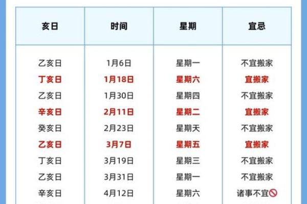 2025年新房装修动工黄道吉日一览表，避开忌讳选良辰吉时