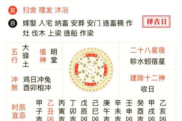 请问2026年1月结婚领证黄道吉日查询，需要避开哪些禁忌和冲煞？