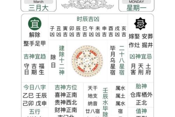 请问2024年的财神方位是正东还是东南，有什么禁忌需要注意吗？