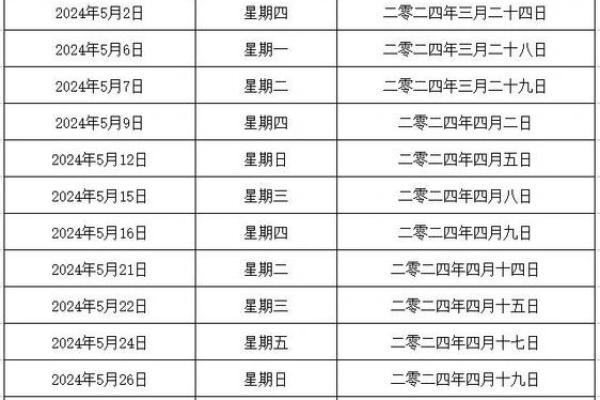 2026年农历正月结婚吉日有哪些？如何根据生辰八字挑选最佳日子