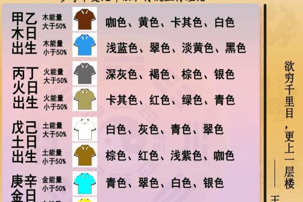 五行穿衣指南2022年1月13 今日五行旺运穿衣搭配指南