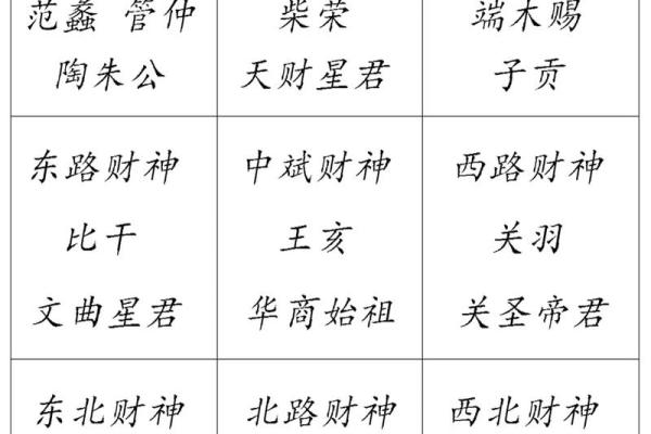 2023年财神方位查询，家中最佳迎财神位置如何确定