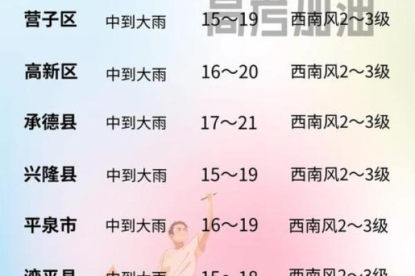 2024年立秋后天气还热多久？全国各地区降温时间表