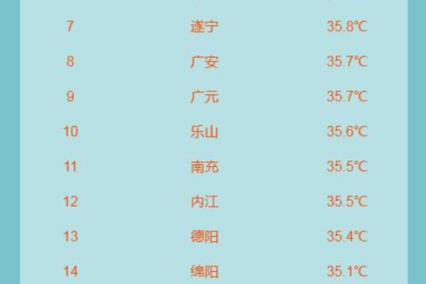 2024年立秋后天气还热多久？全国各地区降温时间表