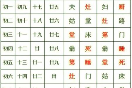 2025年10月结婚吉日挑选指南，如何根据生辰八字选最佳婚期？