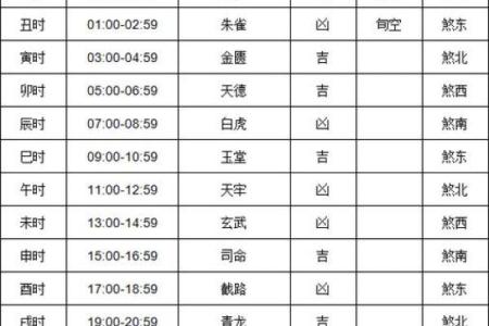 2026年1月25日结婚吉日查询，黄历显示宜忌与生肖运势解析