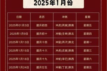 2025年10月装修开工吉日查询，哪些日子适合动工且避开忌讳？