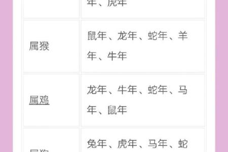 2026年结婚选日子有什么讲究，哪些生肖和月份需要特别注意避开？