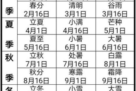 2022年立春的准确时刻是什么时候，农历和公历分别是哪一天？