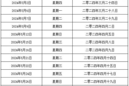 2026年1月5日结婚黄道吉日查询，当天天气预测及室内外场地推荐