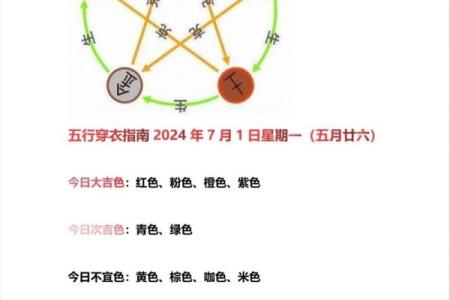 五行穿衣指南2021年7月24日 2021年7月24日五行穿衣颜色查询