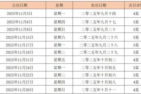 2025年11月出行最吉利日子 2025年11月出行黄道吉日查询