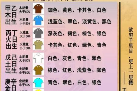 五行穿衣指南2022年1月13 今日五行旺运穿衣搭配指南