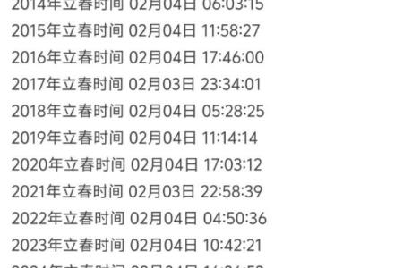 2022年立春的准确时辰是哪一刻，需要精确到分？