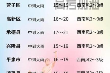 2024年立秋后天气还热多久？全国各地区降温时间表