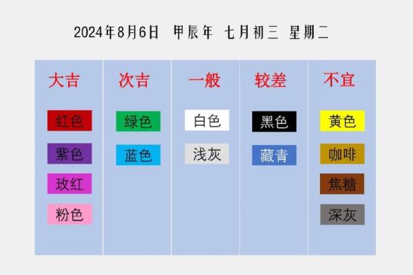 五行穿衣今天什么颜色? 五行穿衣颜色每日推荐 五行穿衣今天什么颜色? 五行穿衣颜色每日推荐