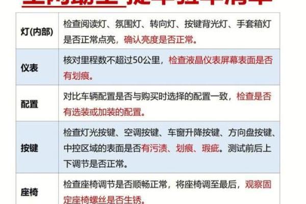 请问在2026年农历正月提新车需要提前准备哪些得把眼睛擦亮了和流程