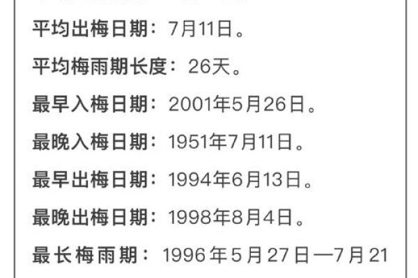 2023年江浙沪地区的入梅日期是哪一天，持续多久？