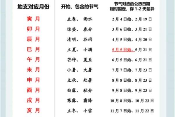 2024年立秋是几月几号几点几分？具体时间查询与介绍