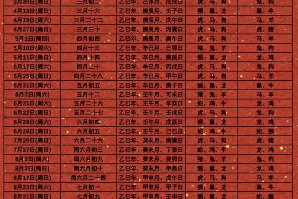 2025订婚最佳时间 2025年订婚吉日查询
