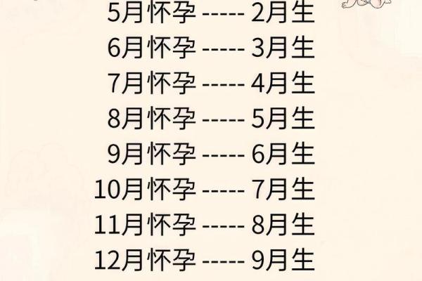 2025年10月抛妇产最佳时间表 2025年10月剖腹产吉日查询