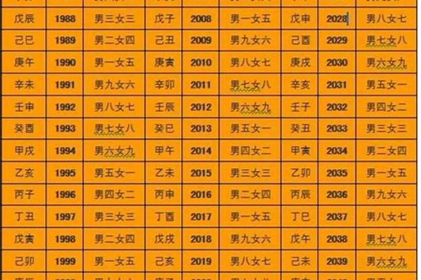 2026年黄道吉日结婚查询，如何根据生辰八字挑选最佳日期
