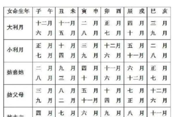 2026年黄道吉日结婚查询，如何根据生辰八字挑选最佳日期