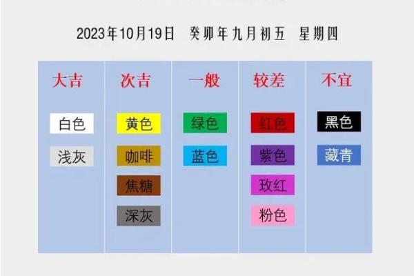 2022年8月15日五行穿衣 2022年8月15日穿什么颜色旺财